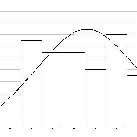 Wie benutzt man die Likert-Skala in der statistischen Analyse?