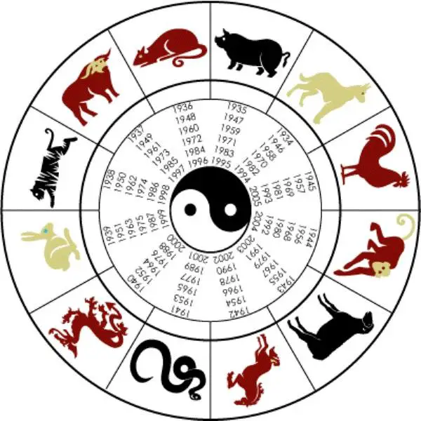 Wie kann ich mein chinesisches Horoskop kennen?