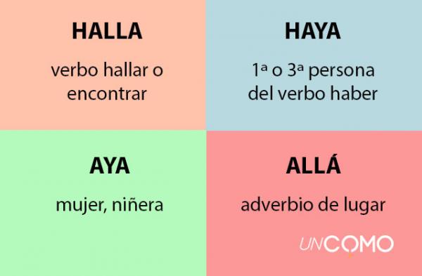 Was ist der Unterschied zwischen Halla, Haya, Aya und Ahi?