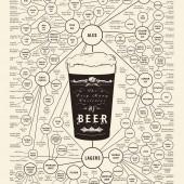 Wie unterscheidet man Bier nach Art der Hefe?