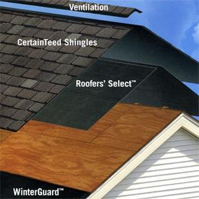Baue ein Dach über einer Veranda oder einem Dach eines Hauses