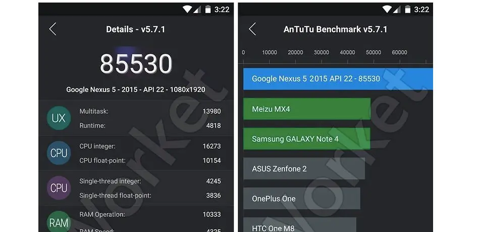 2 GB RAM in Nexus 5 2015