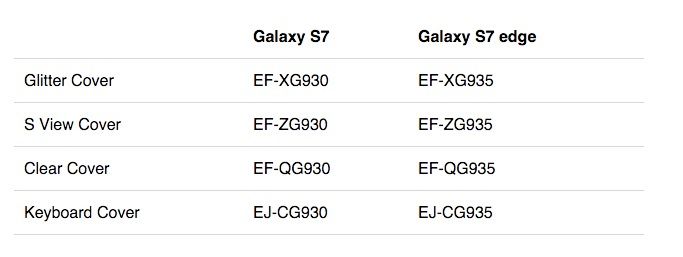 Zubehör für Galaxy S7 und S7 Edge