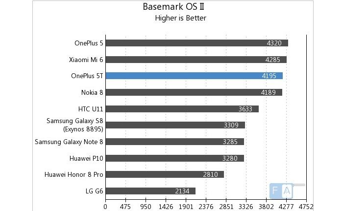 Basemark OS II