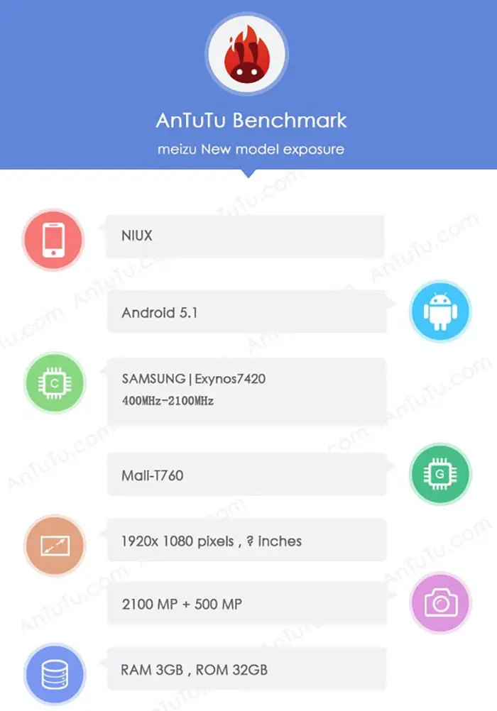 Benchmark Meizu NIUX