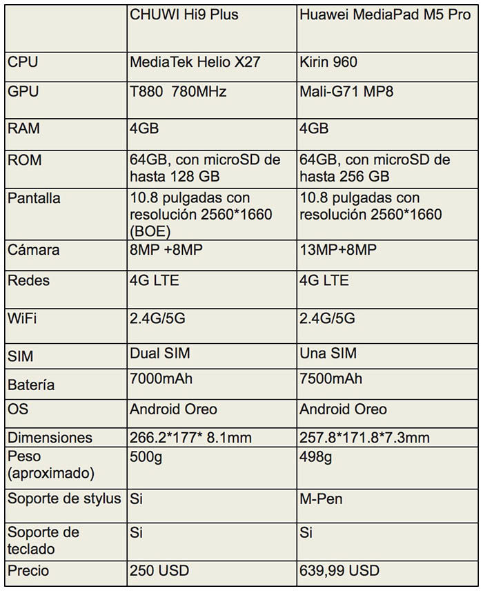 Chuwi Hi9 Plus gegen MediaPad M5 Pro