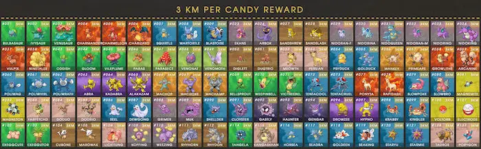 wie viel zu Fuß-pokemon-go-candy-3