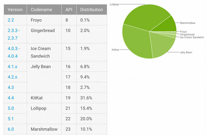 Marshmallow Fee Juni 2016