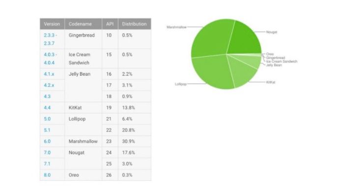 Nutzungsgebühr für Android im November 2017