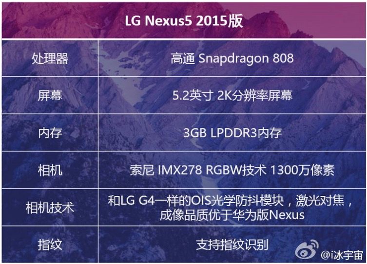Technische Daten LG Nexus 5 2015