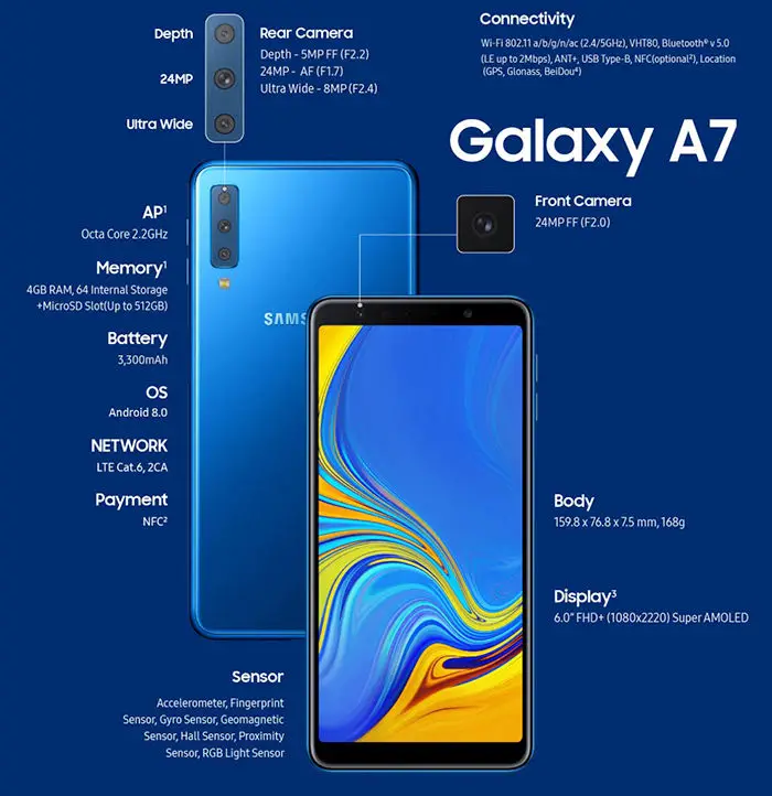 Galaxy A7 Spezifikationen