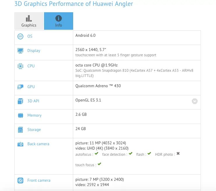 Die Spezifikationen des Huawei Nexus 6 zeigen zum Ende