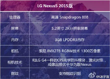 Gefiltertes Nexus 5 2015