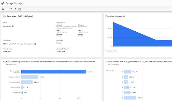 Google Surveys Statistics