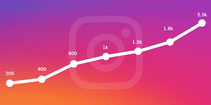 Strategie gewinnen Anhänger Instagram