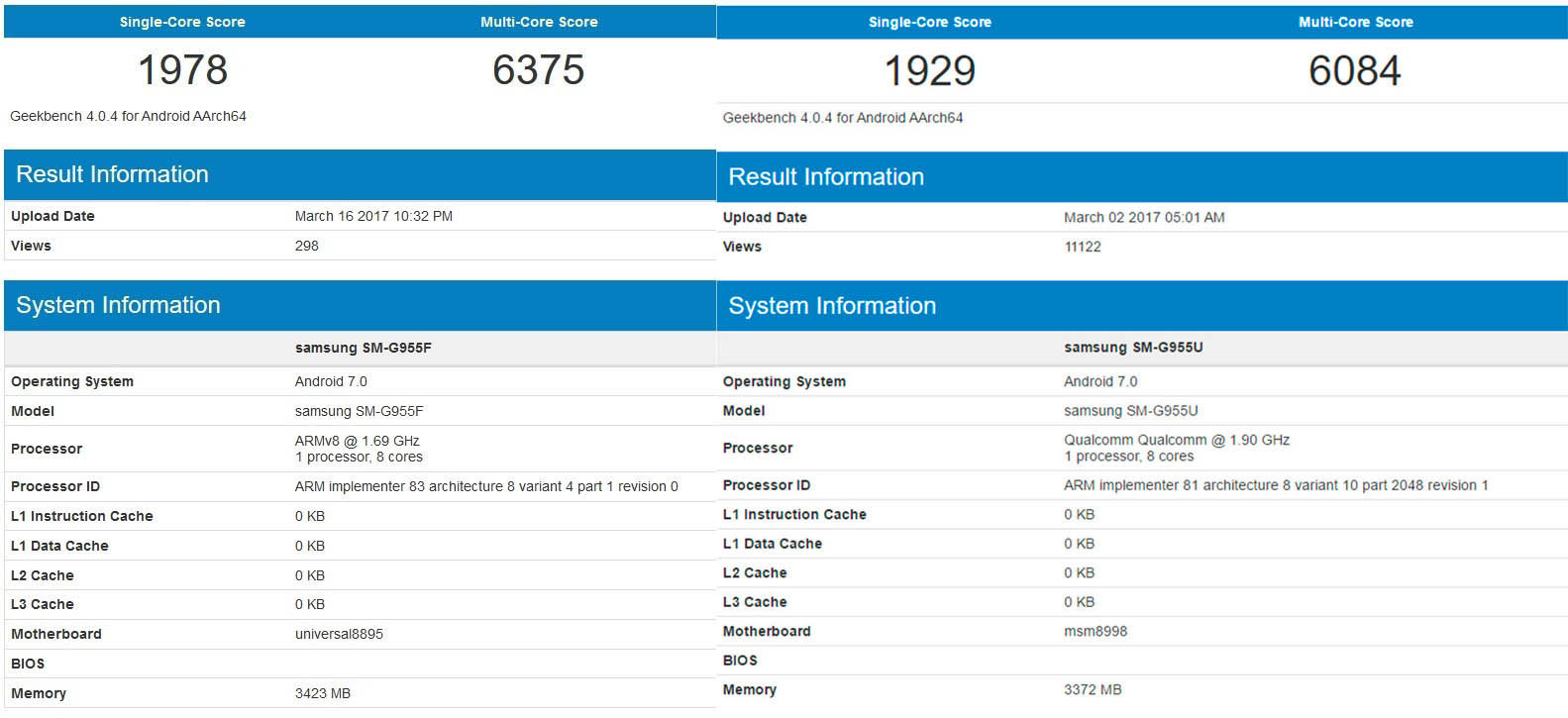 Exynos 8895 gegen SD 835 Geekbench