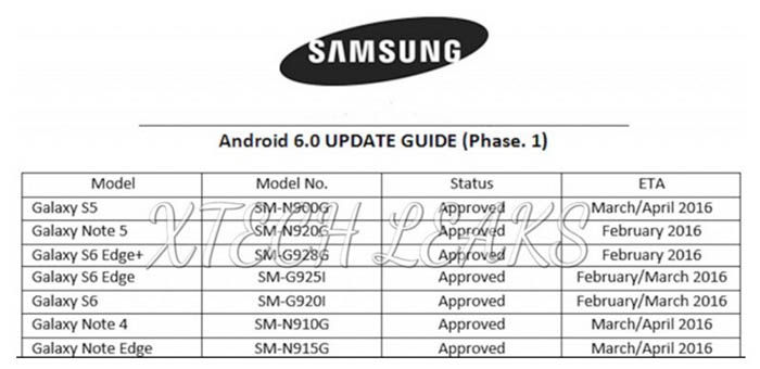 Offizielles Update für Samsung Marshmallow