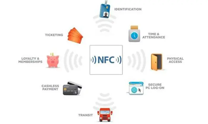 NFC-Funktionen