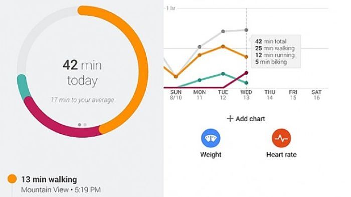 Google Fit