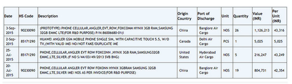 Das Huawei Nexus 6 könnte einen 5,5-Zoll-Bildschirm haben