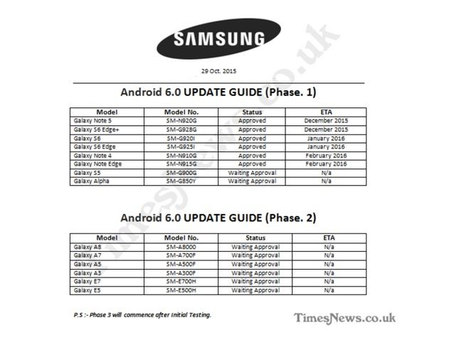 Starten Sie Android 6.0 auf Samsung Galaxy