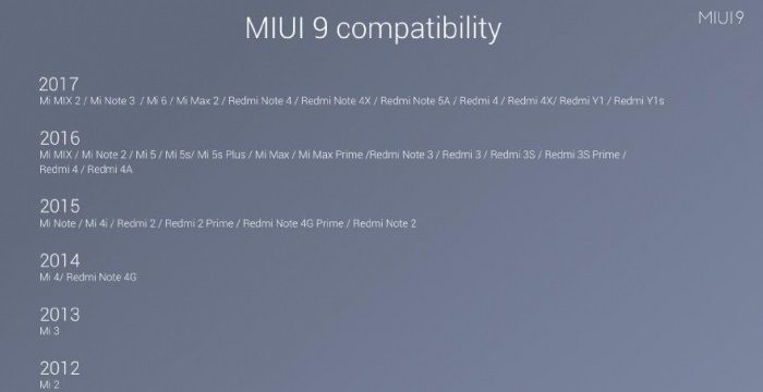 Liste der mit MIUI kompatiblen Xiaomi