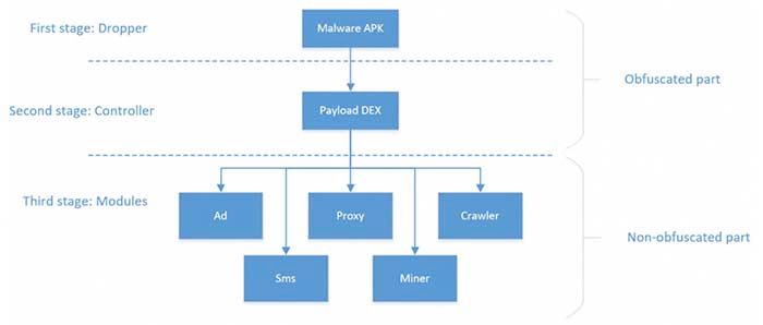 Loapi-Malware