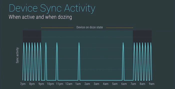 Android Doze O Verbesserungen