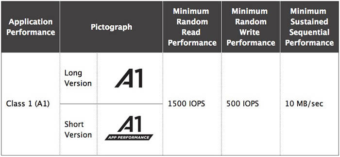 microsd-a1-spezifikationen