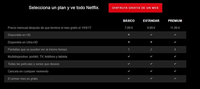 Netflix Preis espana