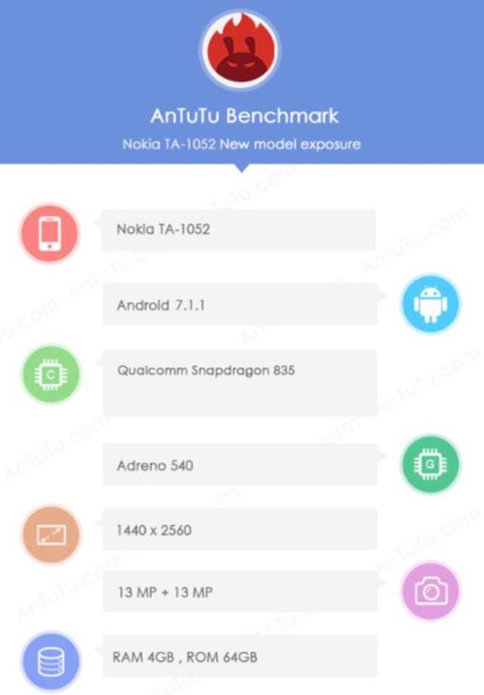 Nokia 9 Antutu