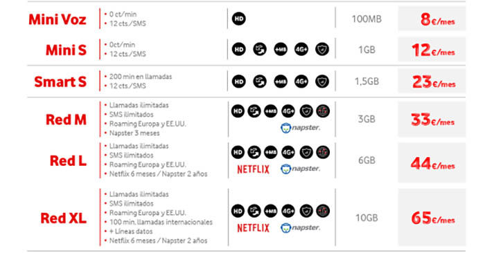 Neue Tarife Vodafone November 2015