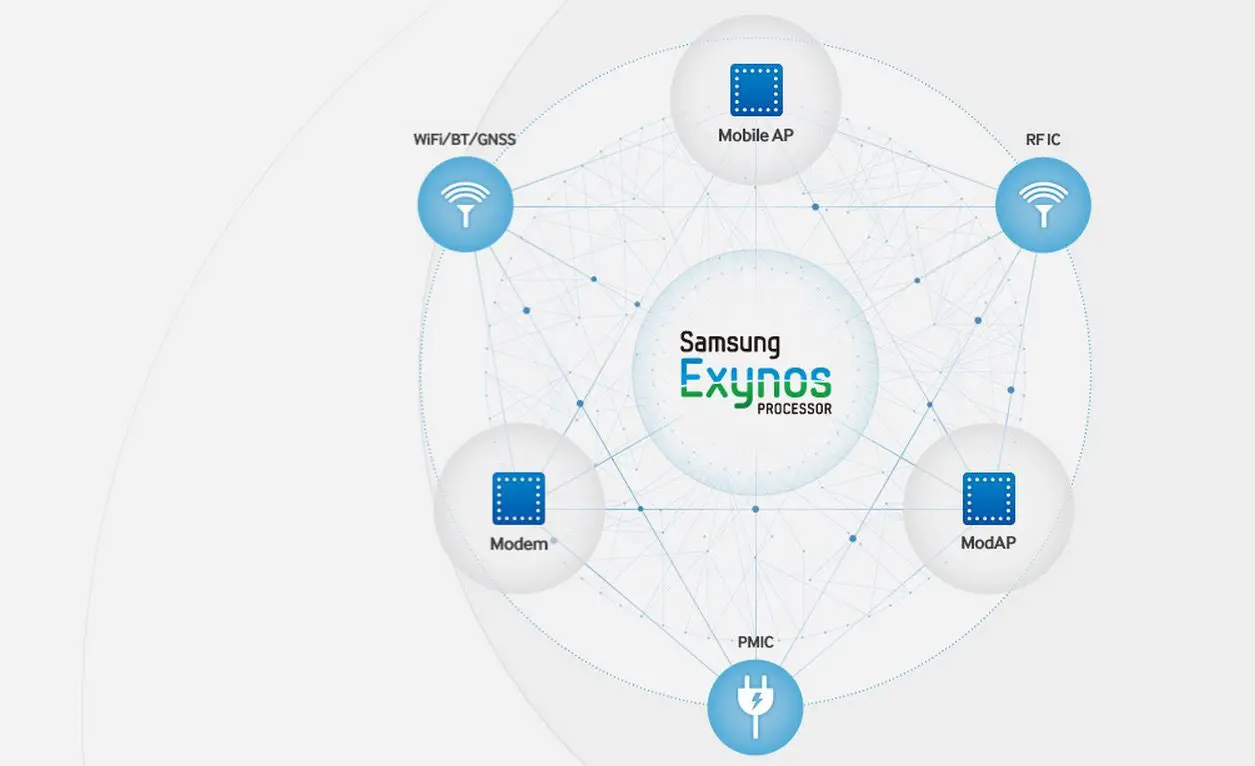 Nuevo Exynos de Samsung 8890