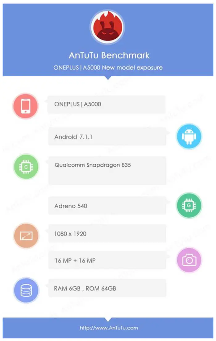 OnePlus 5 AnTuTu