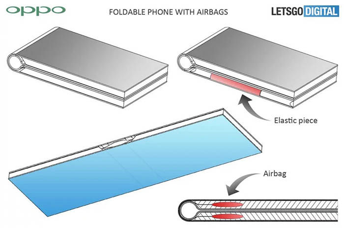 Patent klappbares Smartphone Oppo 3