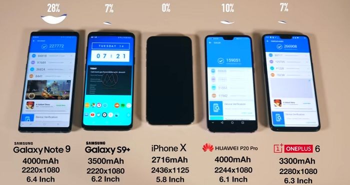 Akku-Test Galaxy Note 9 und S9 Plus gegen iPhone X X gegen Huawei P20 Pro gegen OnePlus 6