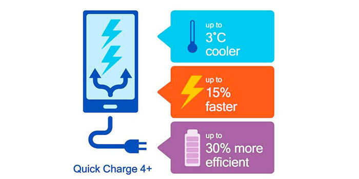 Quick Charge 4 verbessert sich