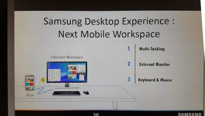 Samsung Desktop Experience