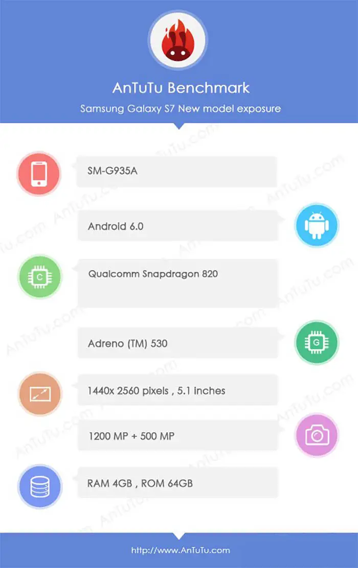 Samsung Galaxy S7 AnTuTu