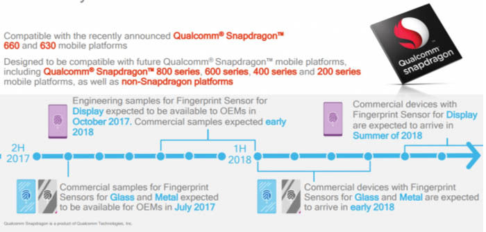 Qualcomm-Sensoren