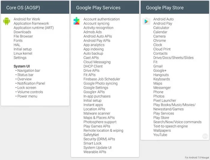 Google-Services