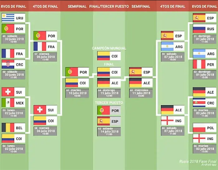 Simulator der Weltmeisterschaft 2018