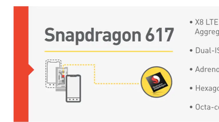 Snapdragon 617 y 430 son oficiales y estas son sus características