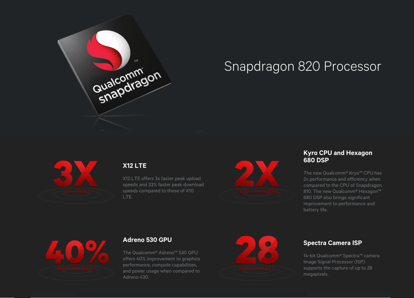 Snapdragon 820 Funktionen