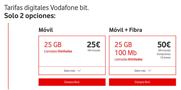 Vodafone-Bitraten