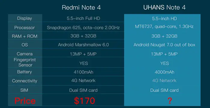 UHANS Note 4 gegen Xiaomi Redmi Note 4