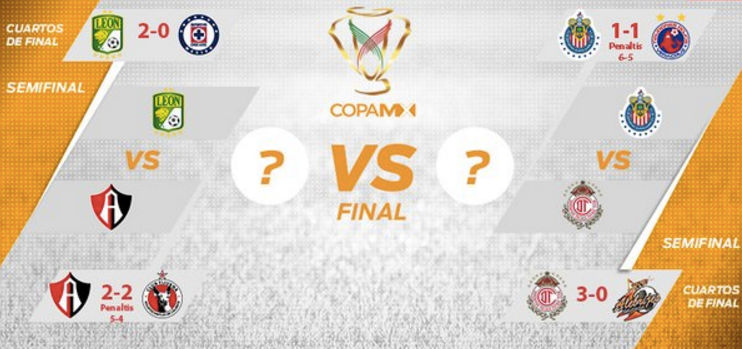 Ver Copa MX gratis en Android