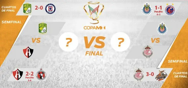 Ver Copa MX gratis en Android