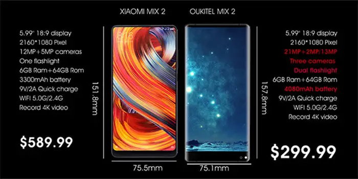 Xiaomi MIX 2 vs OUKITEL Mix 2