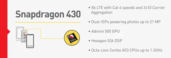 Mit Snapdragon 430